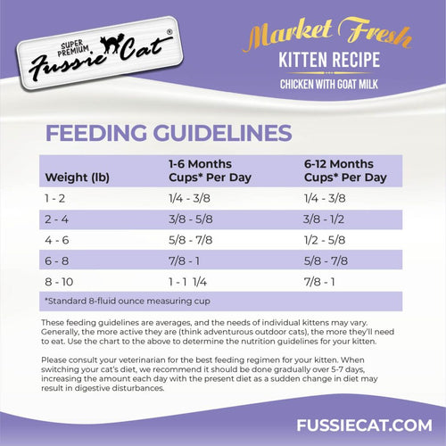 Fussie Cat  Market Fresh Chicken with Goat Milk Kitten Recipe Dry Cat Food